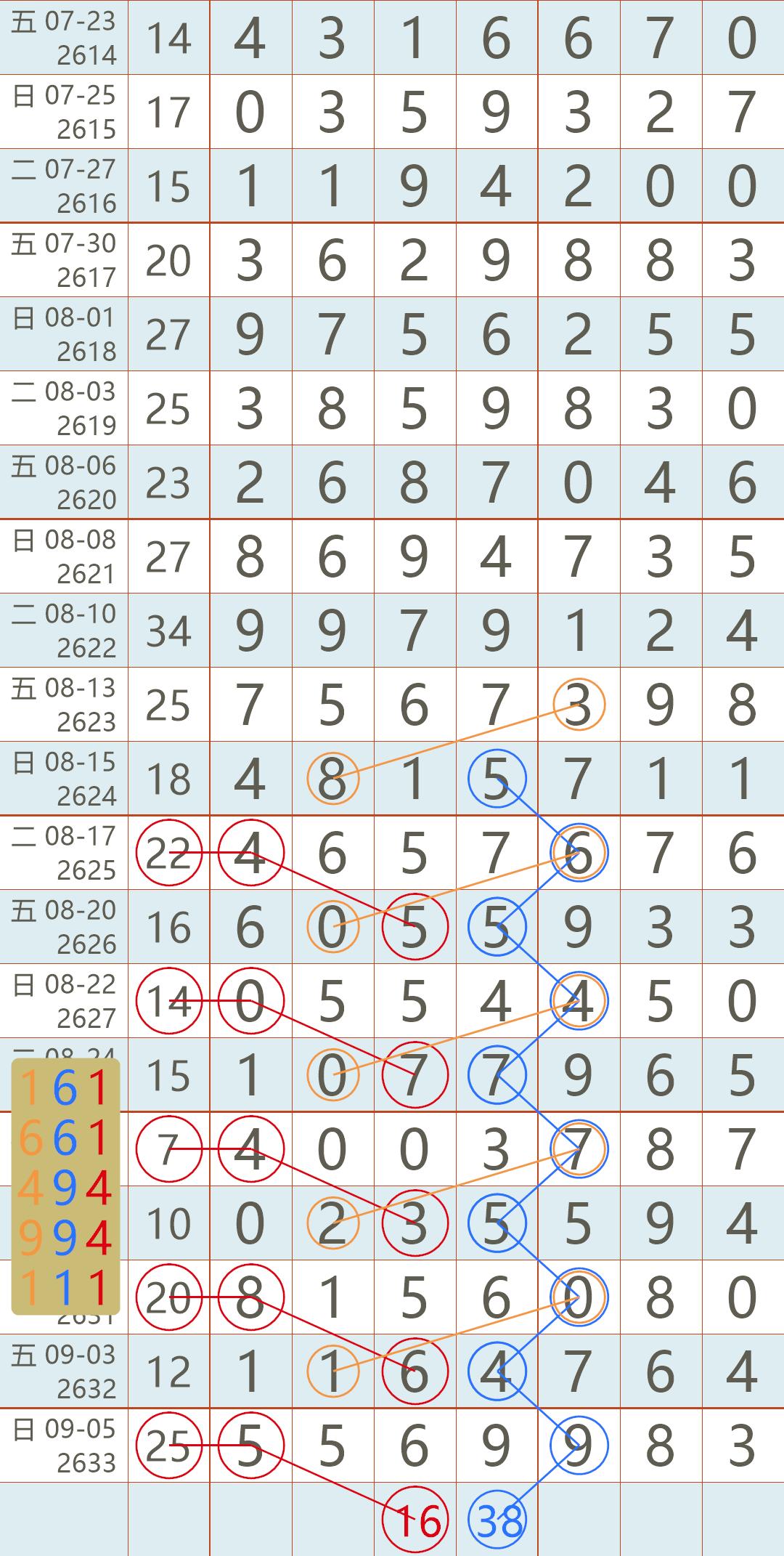 2 速度与激情