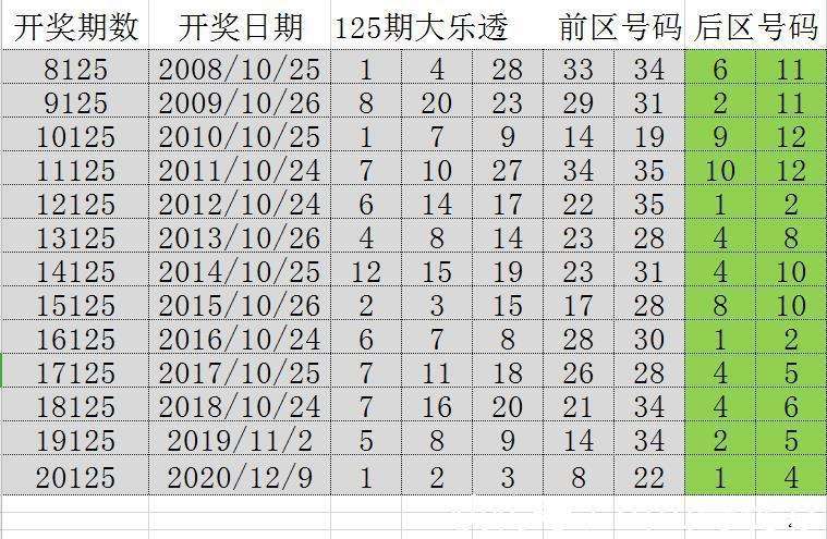 澳门开奖结果与192.x时代的数字变革澳门开奖结果开奖记录_192.16
