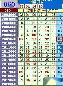 2036年，回顾与展望—澳门彩开奖结果的历史轨迹2022澳门彩开奖结果历史表
