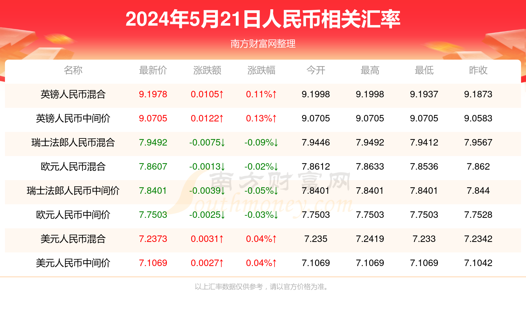 澳门新开奖记录，探索最新中彩奥秘新澳门最新开奖记录查询表图片