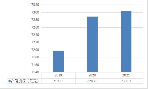 澳门宝典资料2034年，探索未来趋势与机遇澳门宝典资料2022年下载客户端v9.9.9-暖光手游