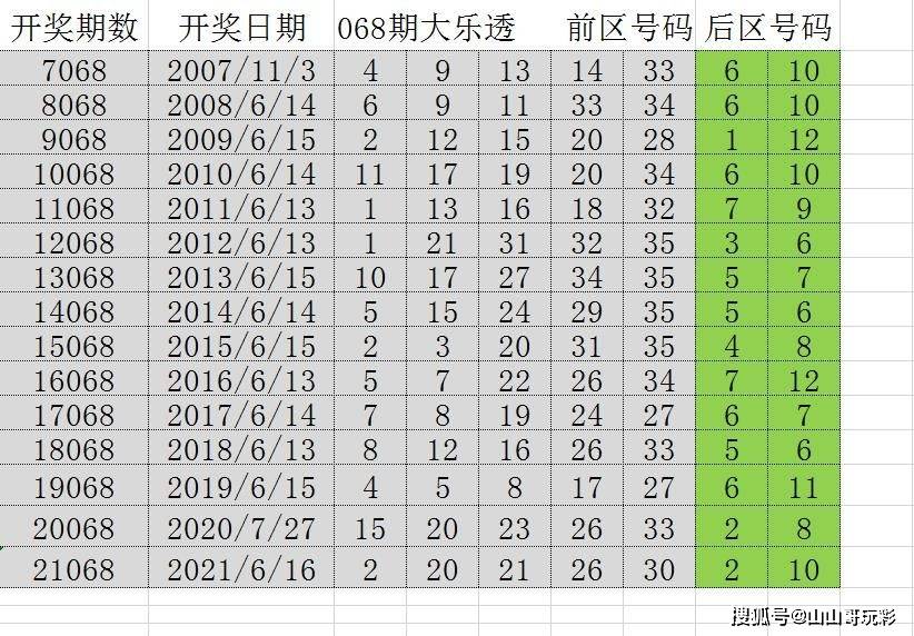 澳门六开奖，历史与未来的精彩交汇查今晚澳门码开奖结果
