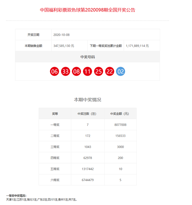 澳门彩开奖结果，最新记录表解析与趋势探讨澳门彩开奖结果开奖记录表最新版