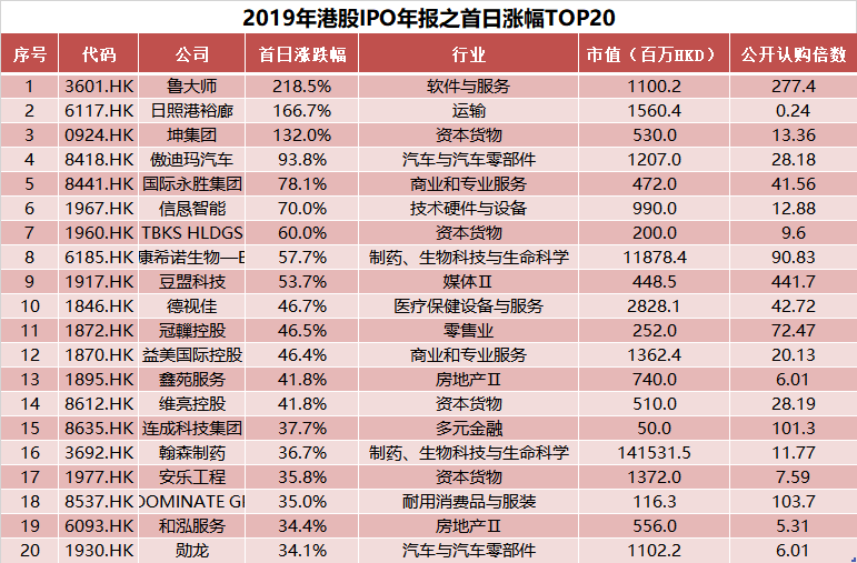 澳门新彩，探索最新开奖记录的奥秘新澳门最新开奖记录查询结果
