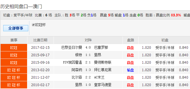 2046澳彩管家婆资料传真，揭秘数字背后的精准预测澳彩管家婆澳彩图库
