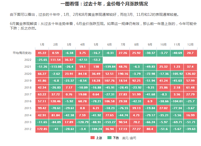 长期守号