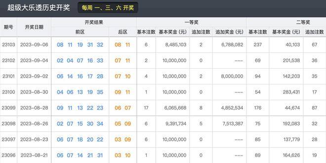 2036澳门今晚开奖结果揭秘，数字背后的故事与期待2023澳门今晚开奖结果出来没有