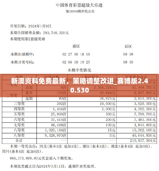 2049年，回溯新奥历史开奖记录的53期里程碑2024新奥历史开奖记录52期走势