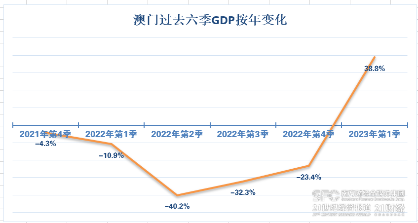 澳门六开奖结果资料查询最新2035，揭秘数字背后的奥秘与影响2025澳门今晚开奖记录查询