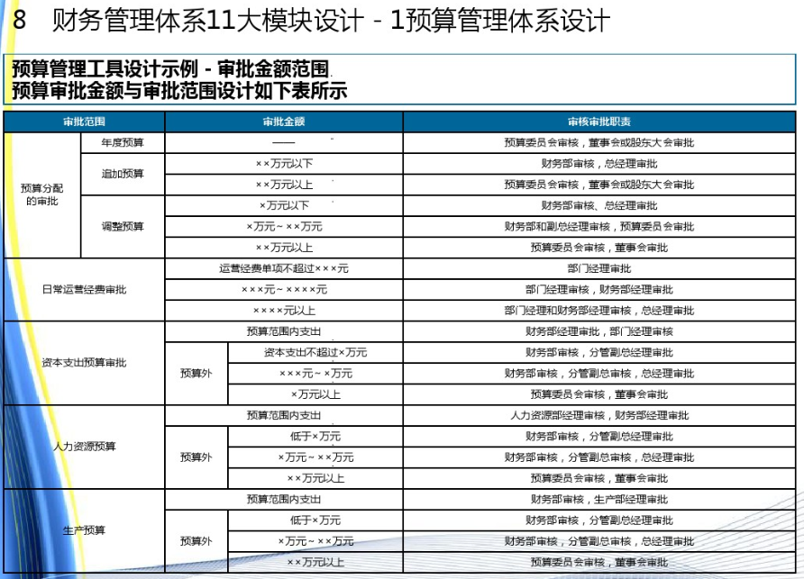 管家婆精准资料大全软件，高效管理企业财务的利器