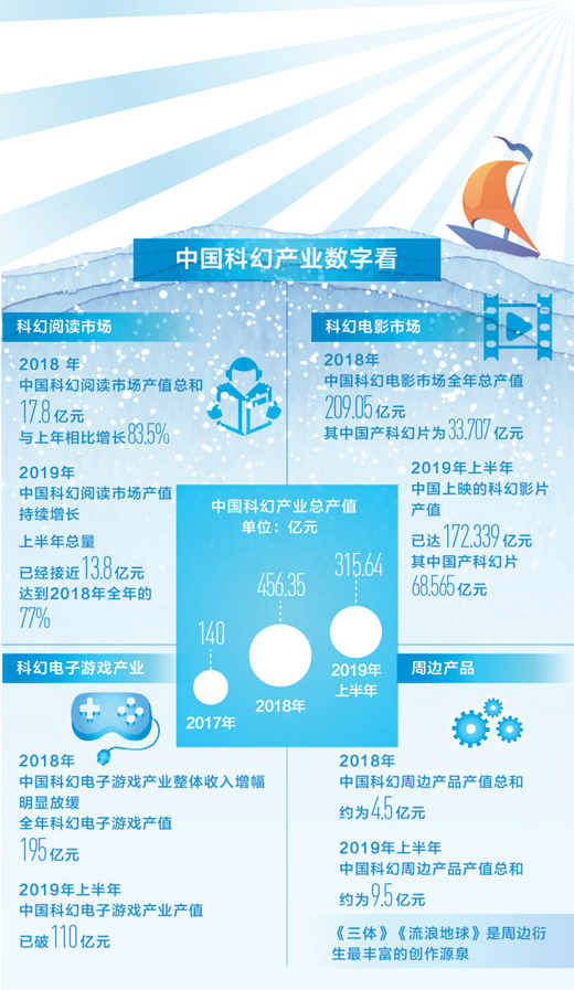 铝电池 第101页