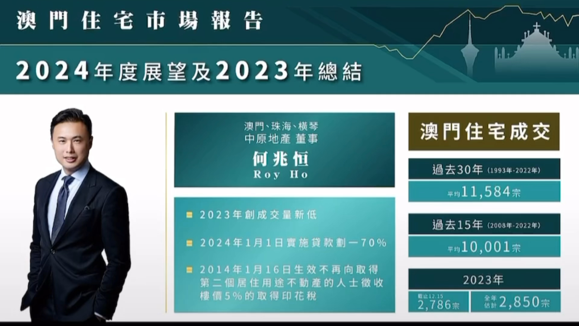 澳门传真，2035年展望—未来之城的脉动与愿景2023澳门传真澳门传真第73期