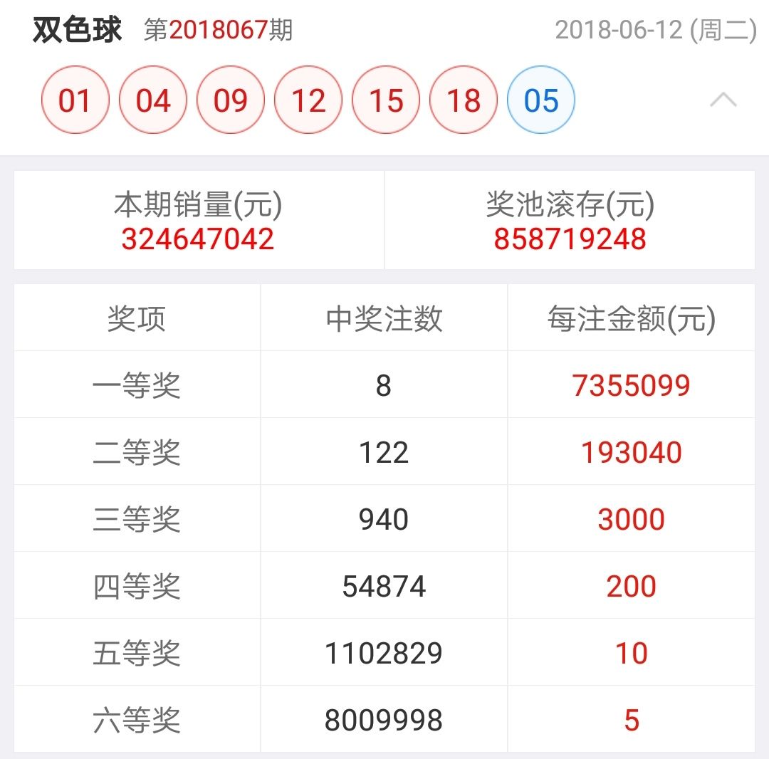 ]管家婆开奖结果出2019