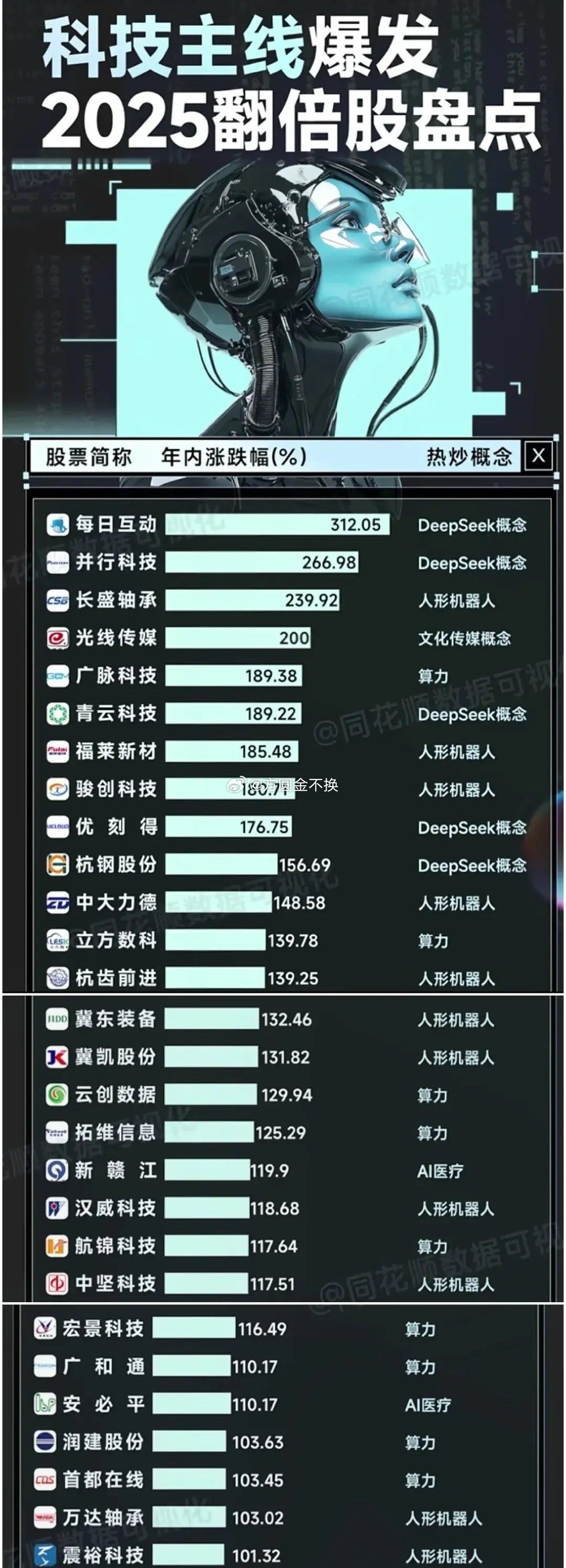2043年，未来科技与生活的精准预测2024一肖一码100精准大全揭秘