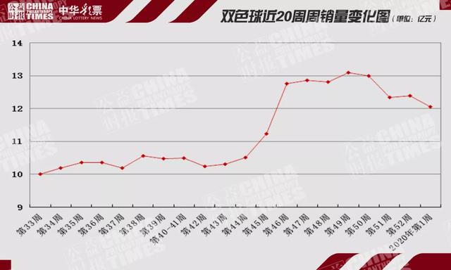 2038年香港开奖记录