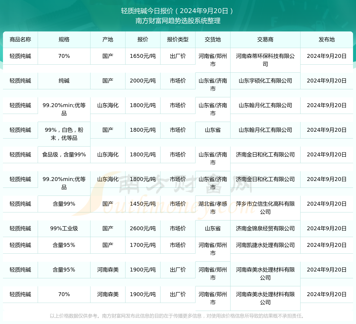 澳门新近开奖记录，探索数字背后的精彩瞬间新澳门最近开奖记录查询表