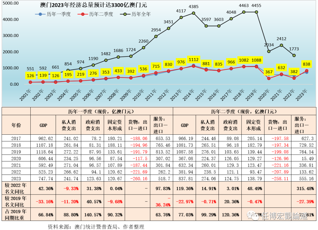 澳门新彩，203年开奖记录的深度解析与展望新澳门开奖结果2023开奖记录查询表格下载