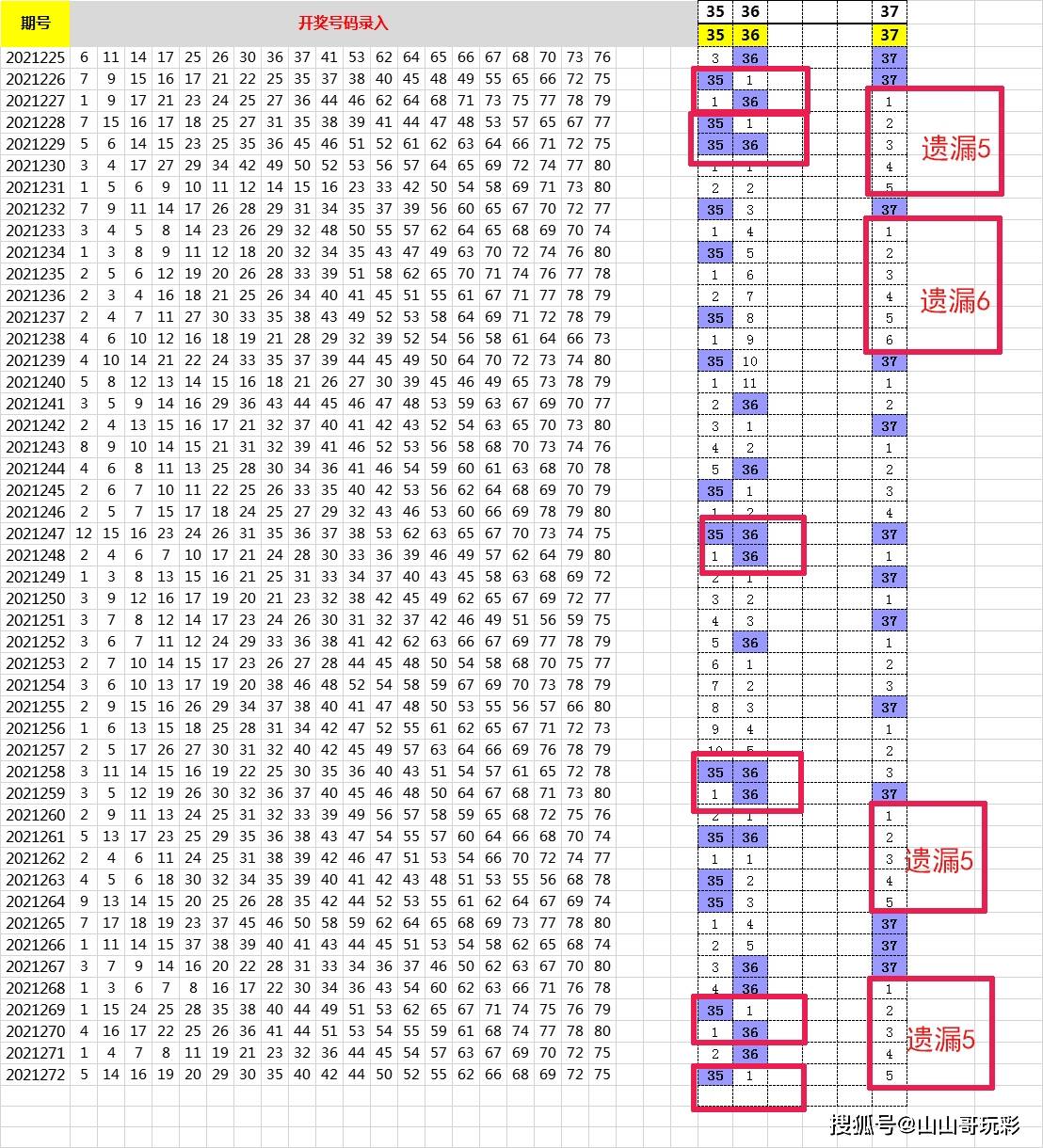 探索新版澳门开彩结果走势图，数字背后的奥秘与趋势分析2021澳门开奖结果综合走势图