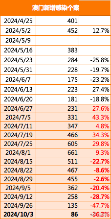 2035年澳门未来展望，精准正版资料与文化创新并进的新时代2023澳门精准正版资料免费
