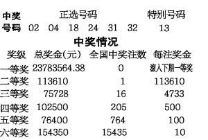 今日特马，揭秘开奖结果背后的故事与真相今日特马开奖结果270期中奖