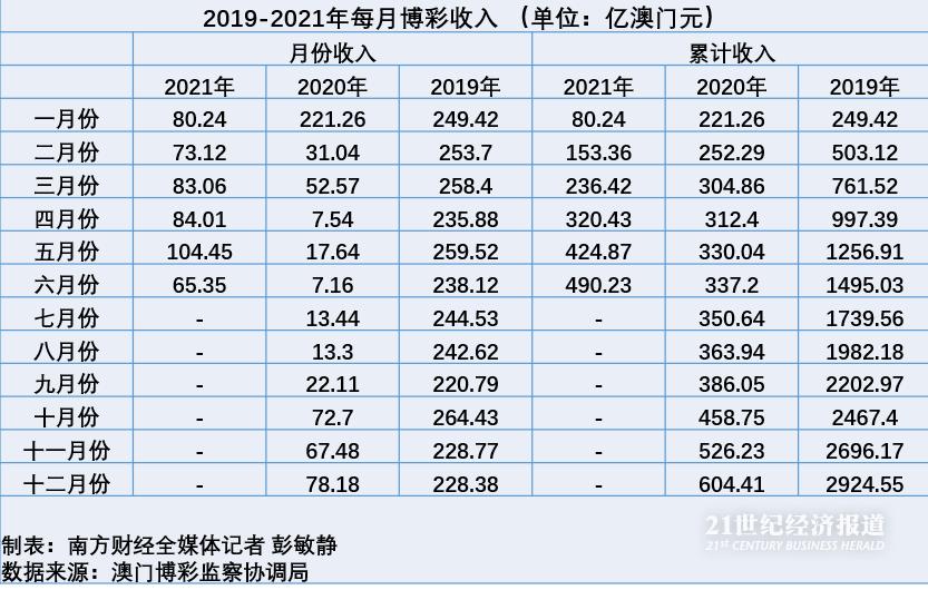 2046澳门内部资料，透视未来博彩业的创新与变革2024澳门内部资料有公开