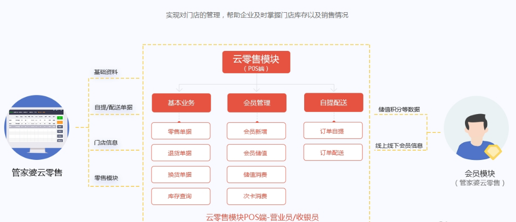 管家婆20-4新澳正版资料，提升企业运营效率的利器