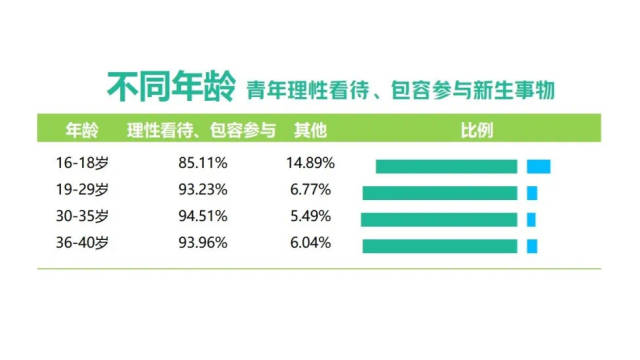 理性参与