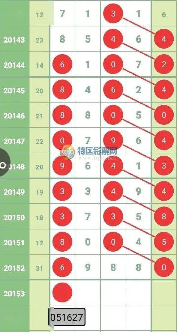 数字盛宴