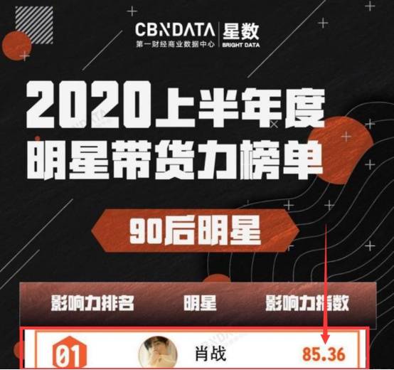 精准一肖