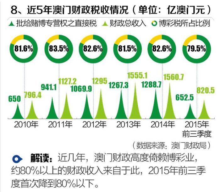 2035年澳门精准资料，未来博彩业的新蓝图2023澳门精准正版资料免费