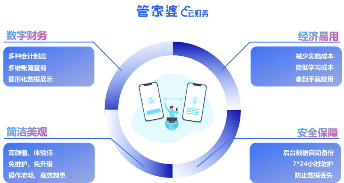 管家婆三期开一期，2035年智能生活新蓝图管家婆三期开一期202377