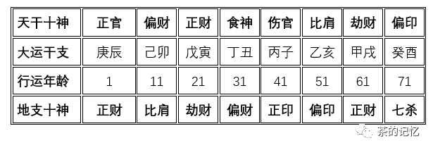 探索命运之谜，四柱预测图揭秘四柱图库大全四柱预测图