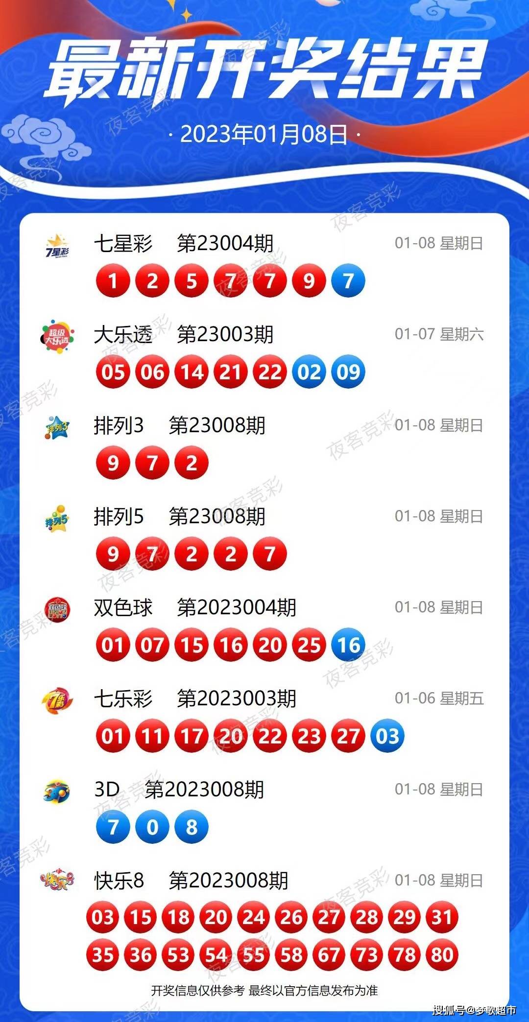 2048年新奥开奖结果，未来彩票的数字奇缘与科技展望2024年新奥开奖结果如何查询
