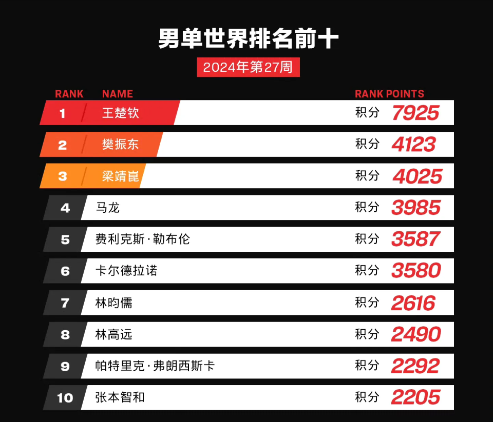 新澳门最近查询