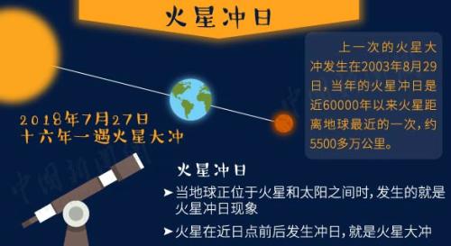 科技与人文融合