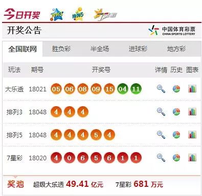 澳门今期开奖结果查询，揭秘新澳门的幸运时刻新澳门今期开奖结果查询表图片