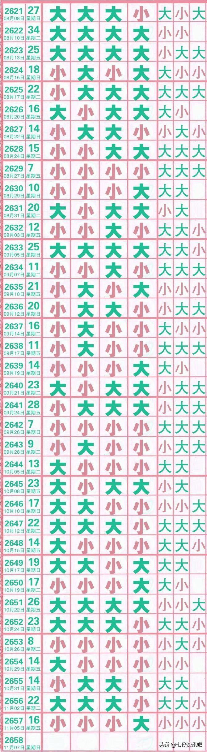 七星彩开奖号大全，揭秘数字背后的幸运密码七星彩开奖号大全走势图