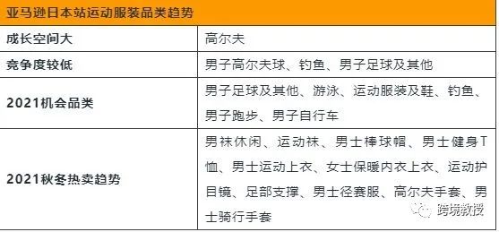 全解析