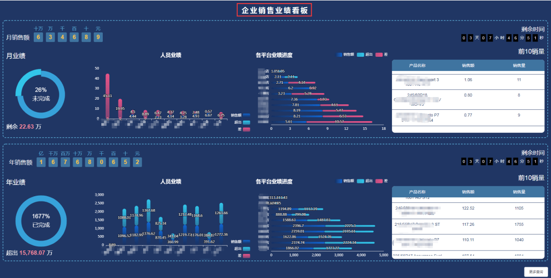企业运营智慧