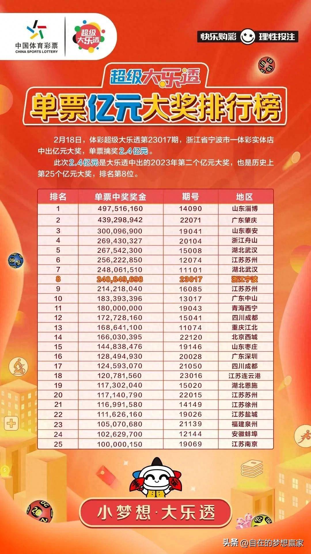 七位数，梦想与现实的精彩碰撞七位数开奖结果今天i七位
