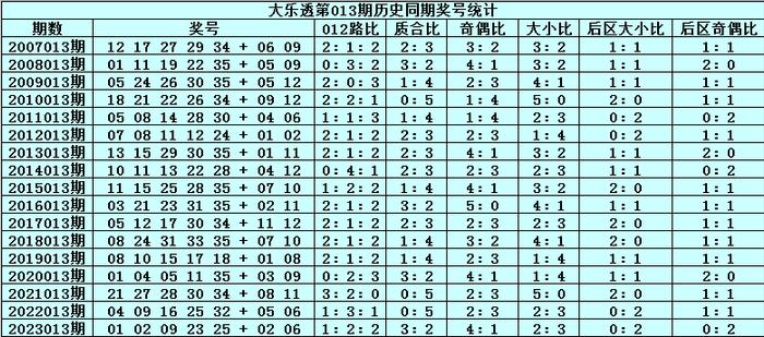 2035年，展望澳门开奖结果与未来彩票业发展2023年澳门开奖结果历史开奖记录