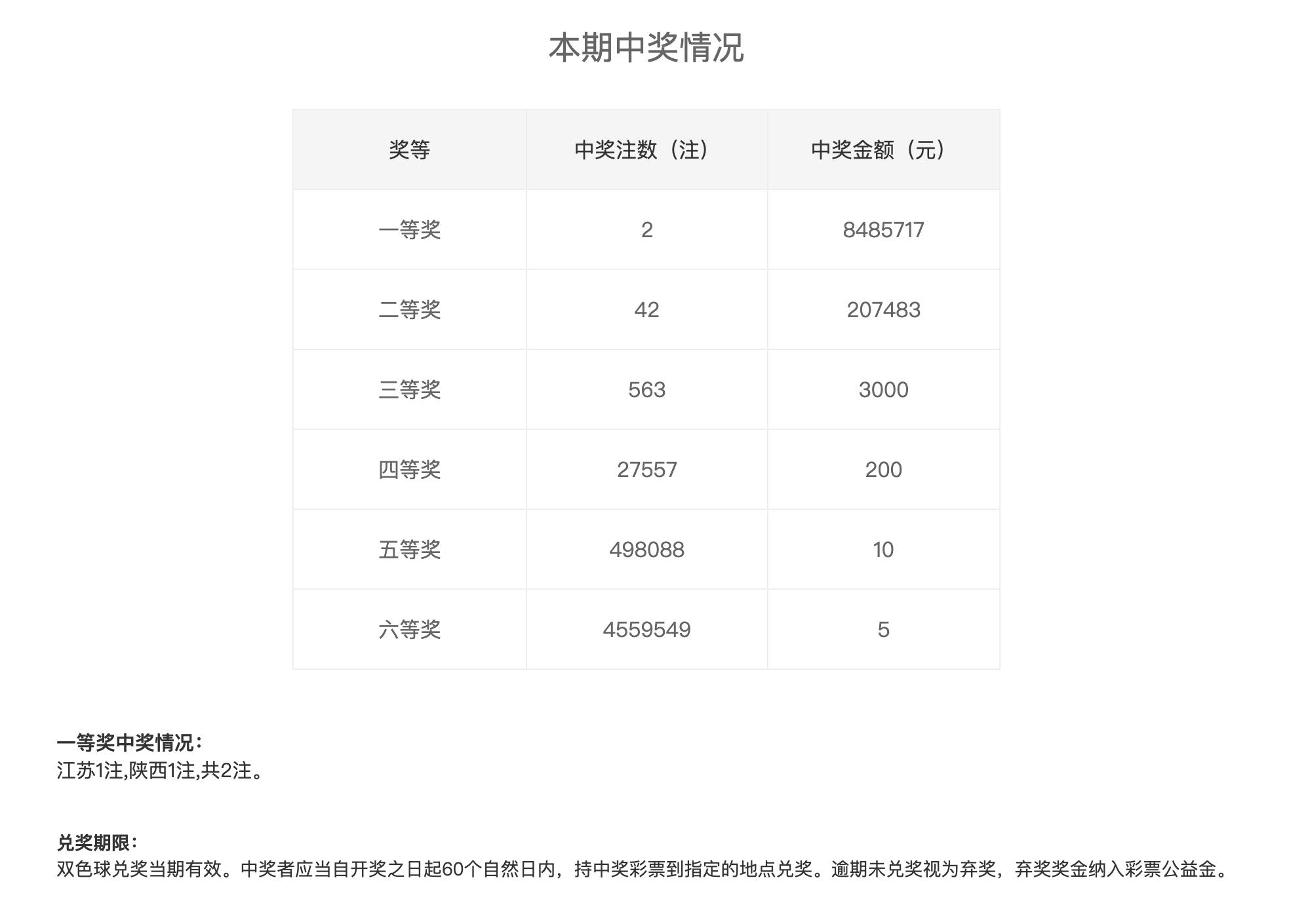 七位数开奖结果，揭秘数字背后的幸运与梦想七位数开奖结果今天i七位