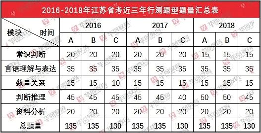 2019年全年资料免费看，解锁知识的新篇章2021年全年资料免费大全