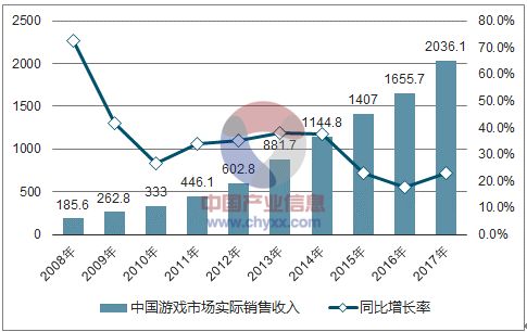 2036年未来趋势