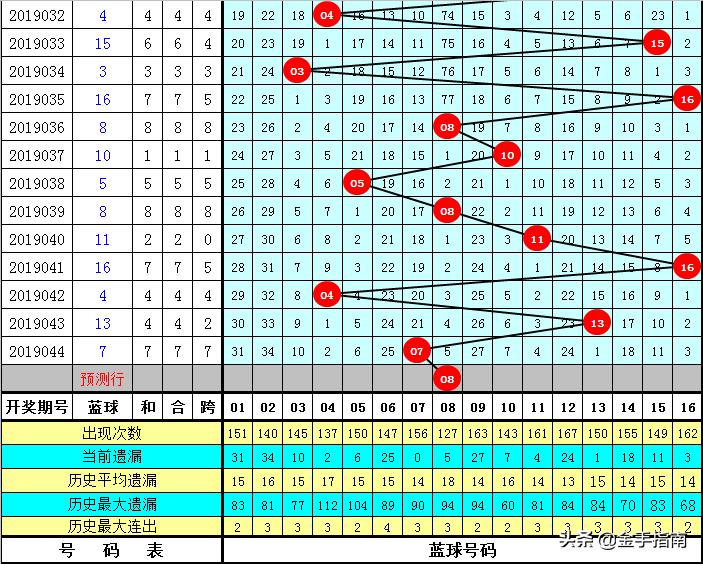 香港幵奖现场直播结果 192.168.1.1