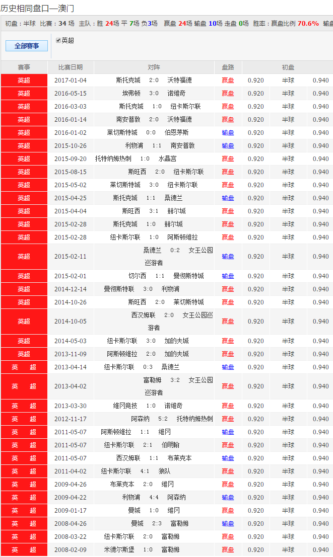 2048年新澳最新开奖结果查询，揭秘未来彩票的数字游戏2024新澳最新开奖结果查询新澳门开奖结果