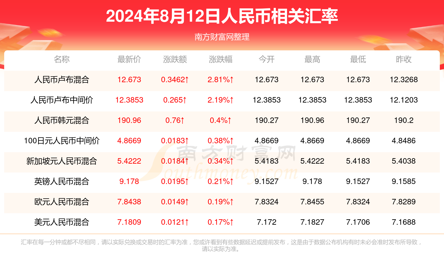 澳门今晚开奖揭秘，新一期的幸运时刻新澳门今晚开奖结果 开奖记录表