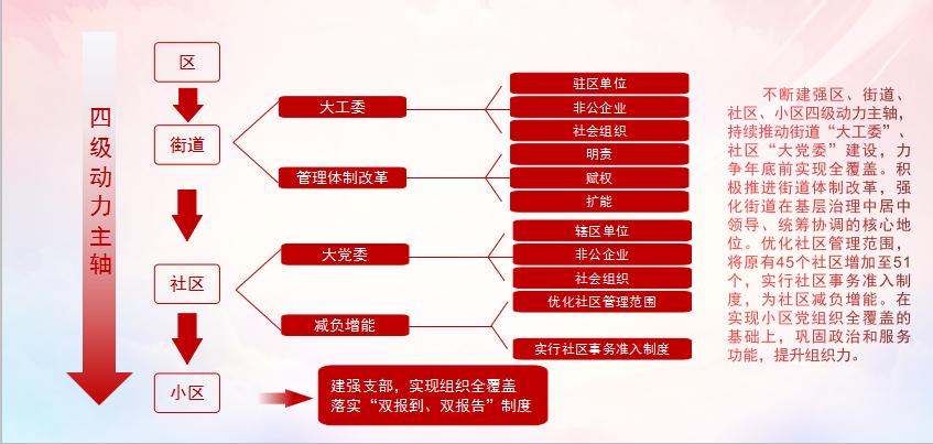 三马齐驱，中特新程—探索3+1模式下的中国发展路径3马中特期准三马中特期期提前开