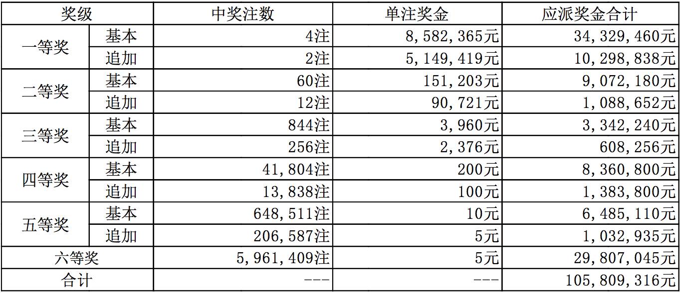 揭秘新澳开奖结果资料查询，第29期深度解析新澳开奖结果资料查询29期开奖号码