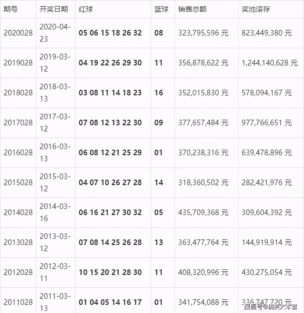 澳门新开奖结果，揭秘背后的科技与公平新澳门开奖结果2025开奖记录查询表格